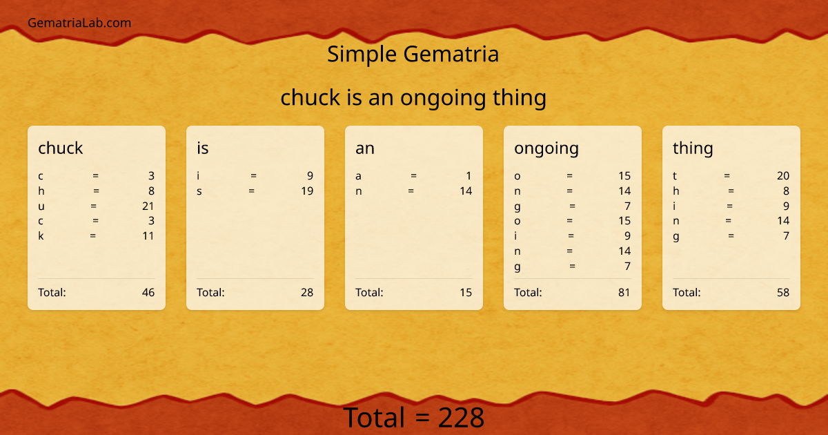 chuck is an ongoing thing in simple Gematria